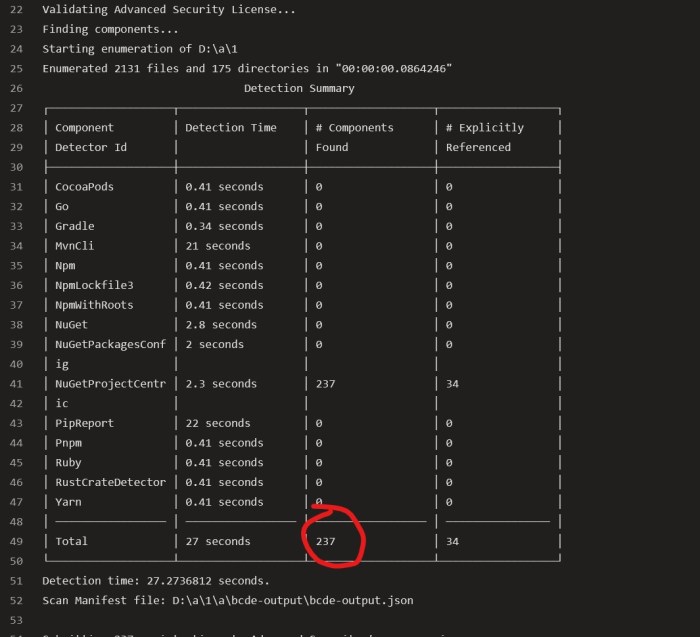 237 components found on NuGet