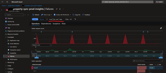 Application insights showing a failure at 9:20am every day for the last 7 days